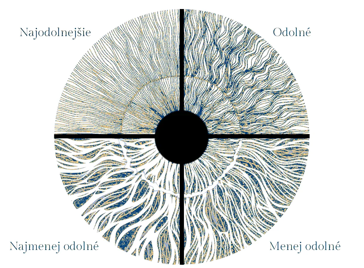 Fyzická odolnosť / Genetické typy